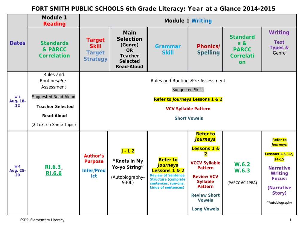 FORT SMITH PUBLIC SCHOOLS 6Th Grade Literacy: Year at a Glance 2014-2015
