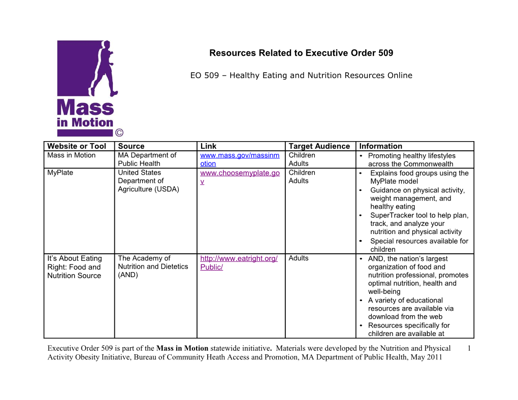 Executive Order 509 Is Part of the Mass in Motionstatewideinitiative. Materials Were Developed