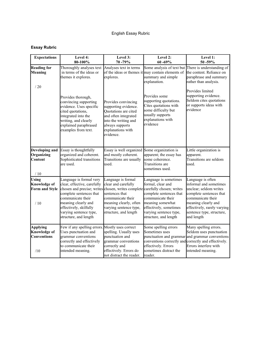 English Essay Rubric