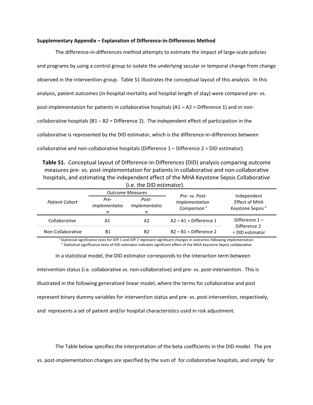 Supplementary Appendix Explanation of Difference-In-Differences Method