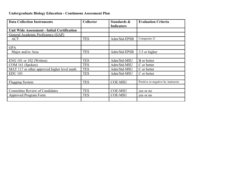 Continuous Assessment Plan - Biology Education (Undergraduate)