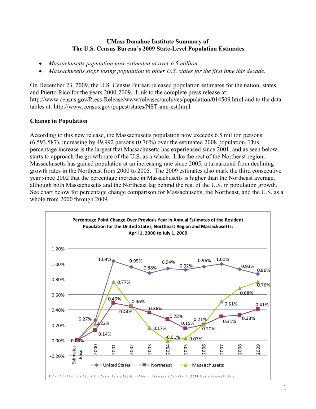 Umass Donahue Institute Summary Of