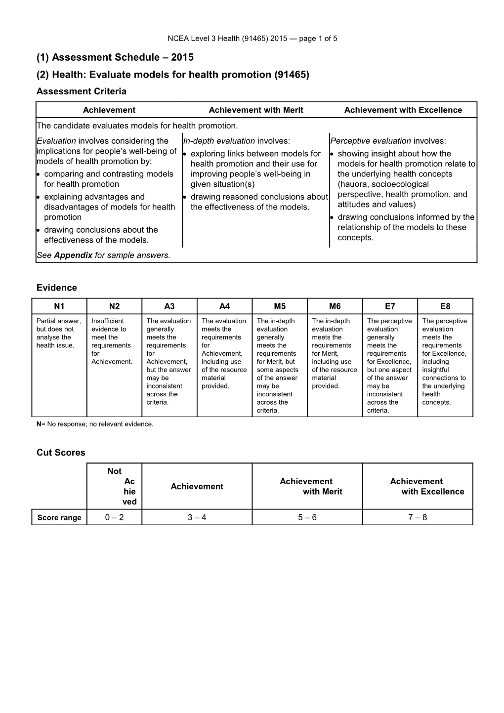 NCEA Level 3 Health (91465) 2015 Assessment Schedule