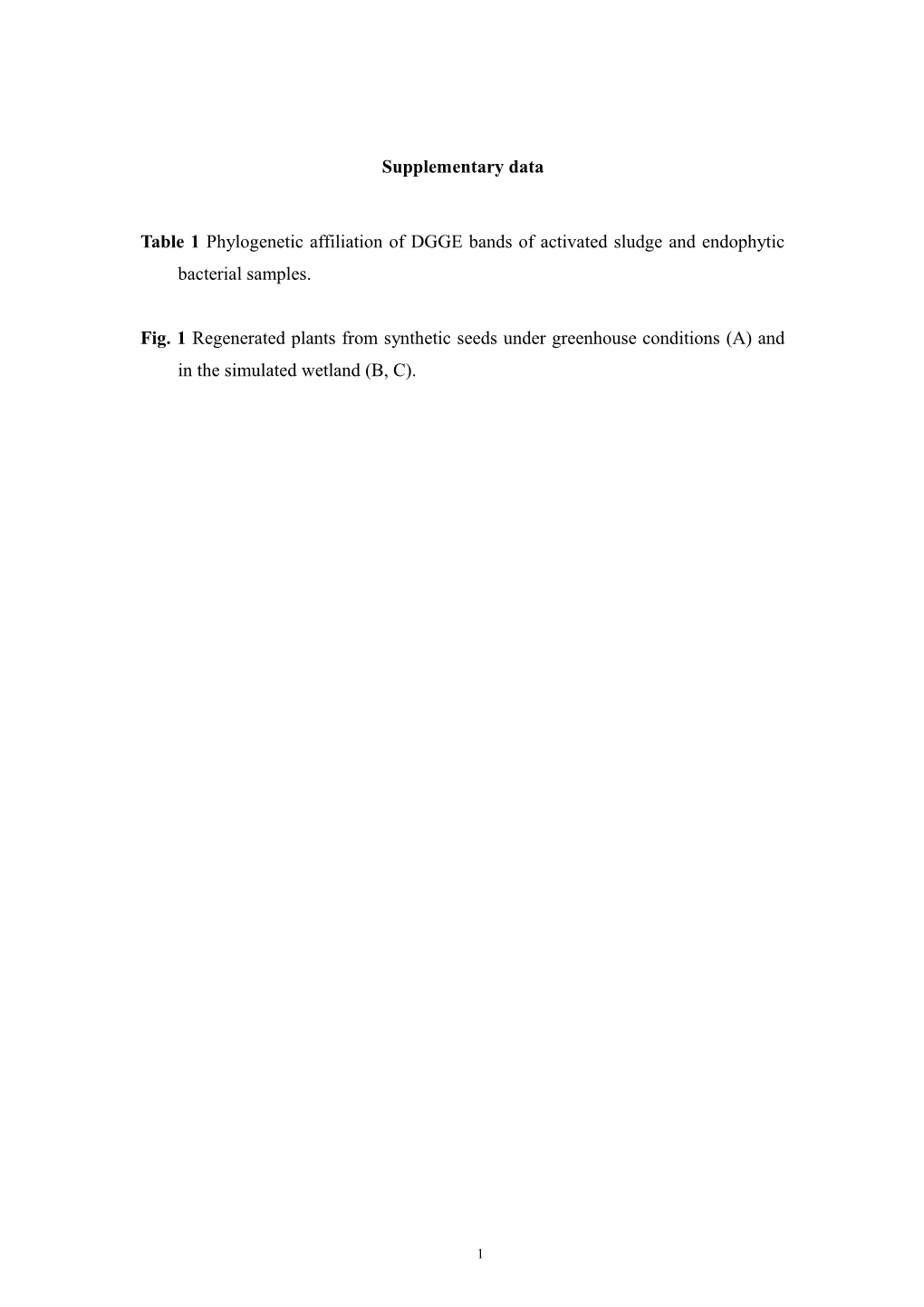 Table 1 Phylogenetic Affiliation of DGGE Bands of Activated Sludge and Endophytic Bacterial