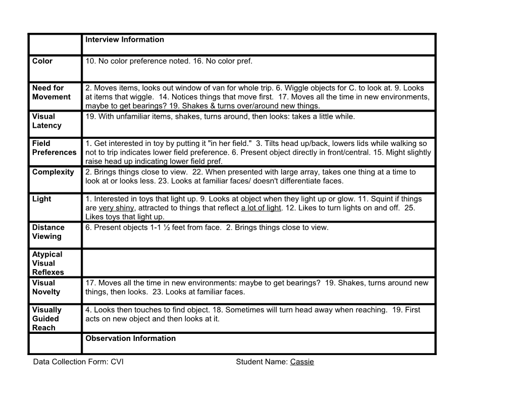 Data Collection Form: CVI Student Name: Cassie