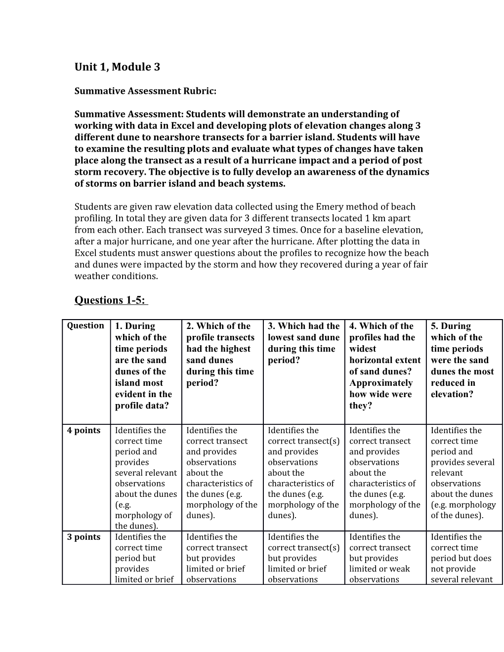 Summative Assessment Rubric