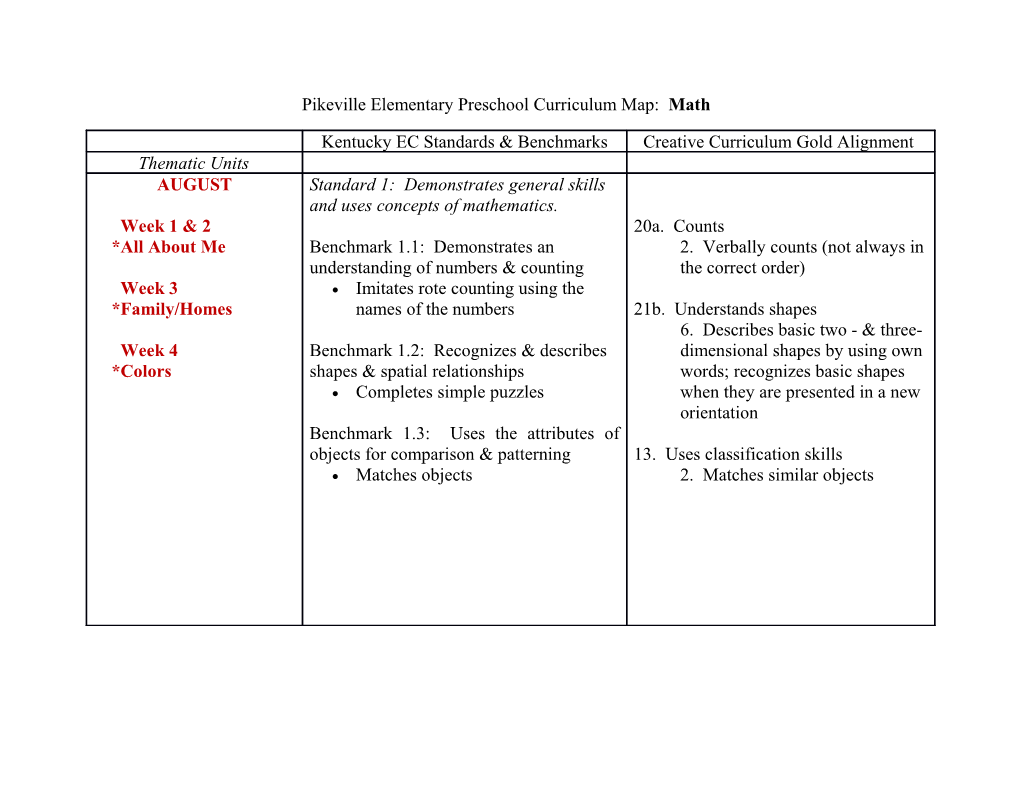 Pikeville Elementary Preschoolcurriculum Map: Math