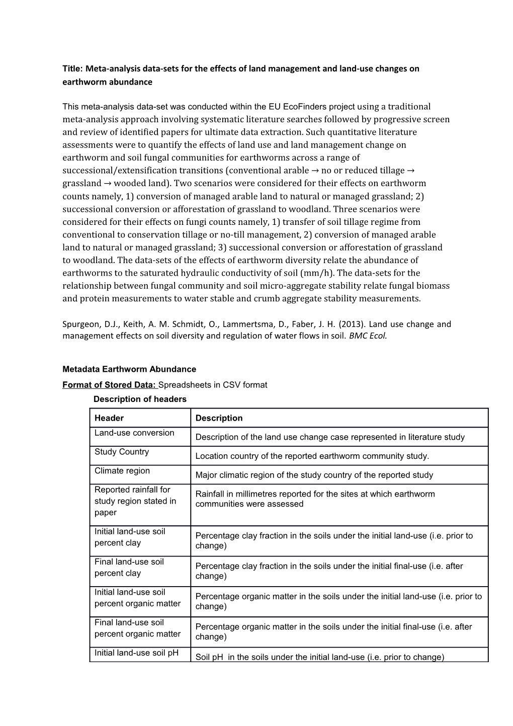 Title:Meta-Analysis Data-Sets for the Effects of Land Management and Land-Use Changes