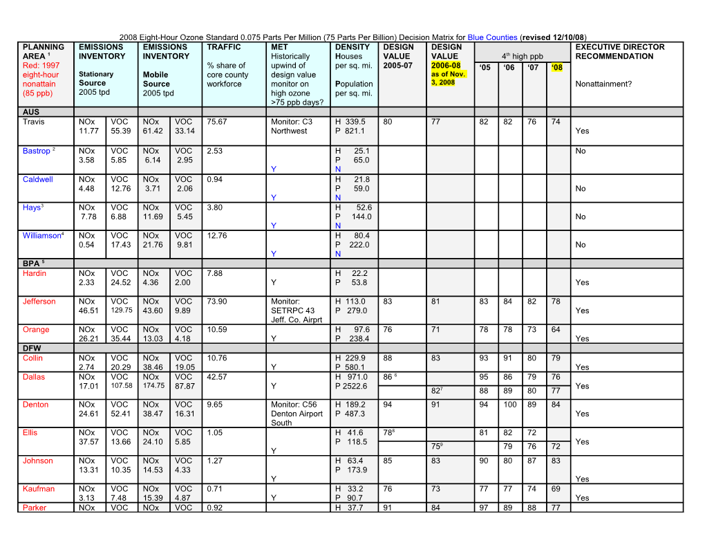 * Hoodcounty in DFW Air Quality Planning Area and Harrison County in TLM Are Not In