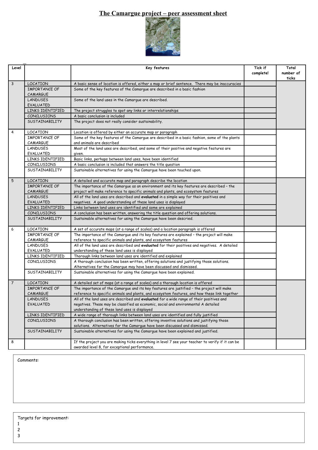 The Camargue Project Peer Assessment Sheet