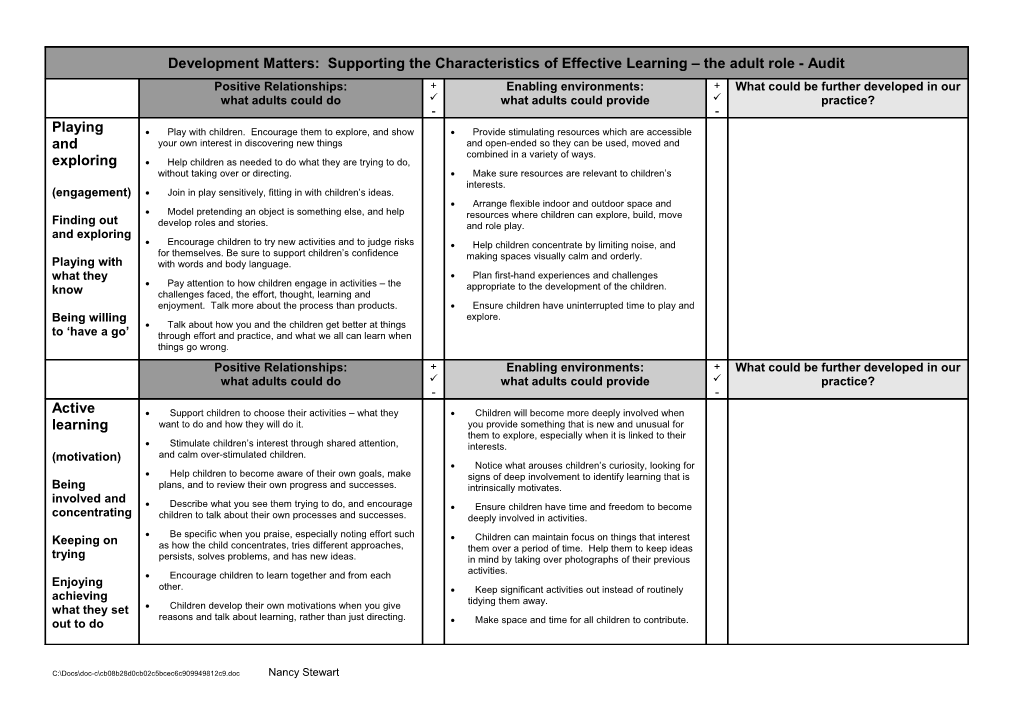 Development Matters: Supporting the Characteristics of Effective Learning the Adult Role - Audit