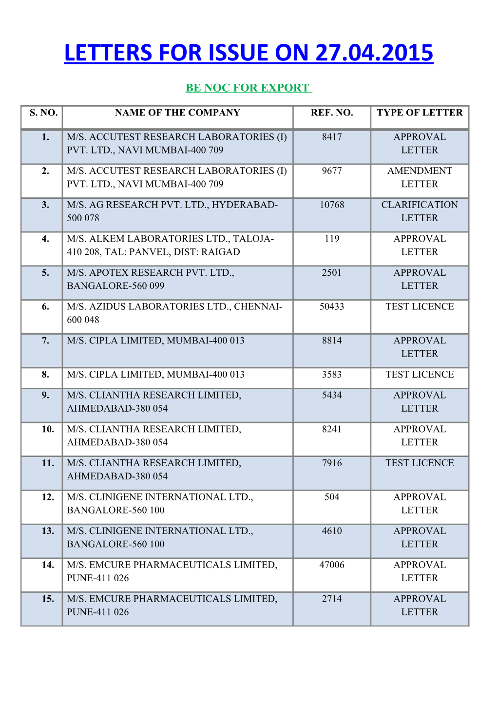 Letters for Issue on 27.04.2015