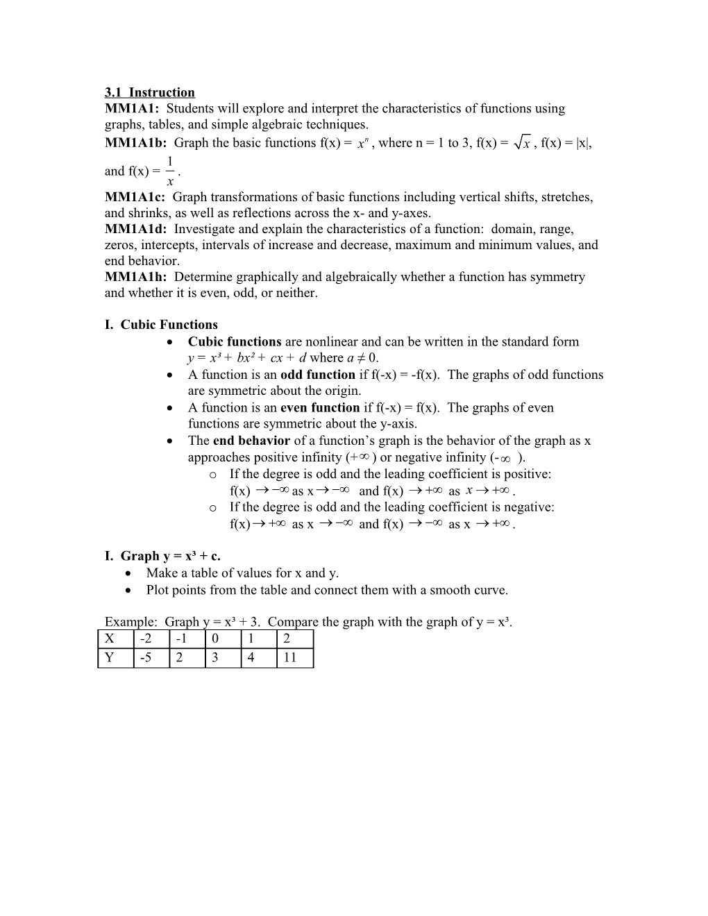 MM1A1: Students Will Explore and Interpret the Characteristics of Functions Using Graphs