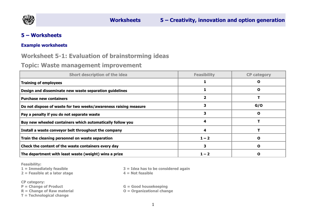 Worksheet 5-1: Evaluation of Brainstorming Ideas