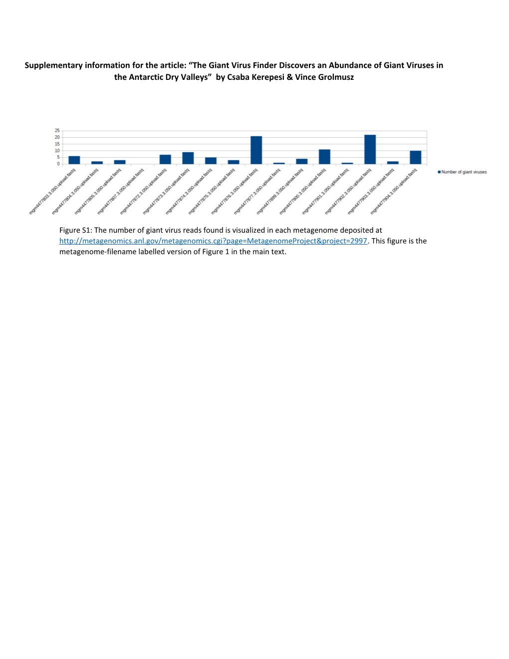 Table S1: Giant Virus Finder Workflow on the Command Level