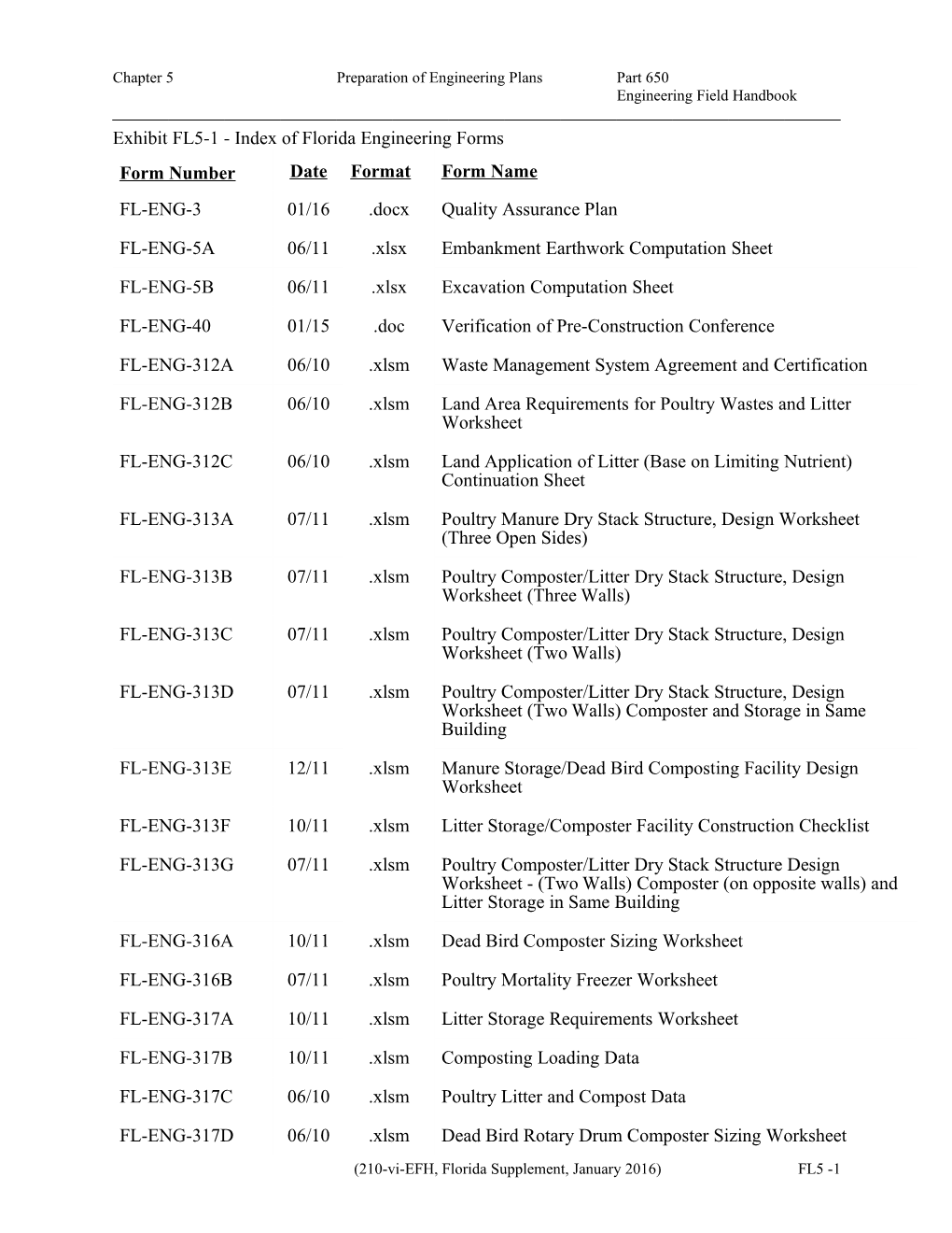 Exhibit FL5-1 - Index of Florida Engineering Forms