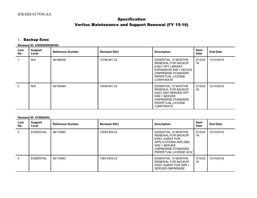 Veritas Maintenance and Support Renewal (FY 15-16)