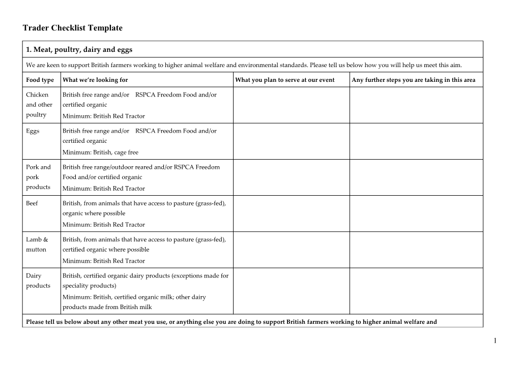 Trader Checklist Template
