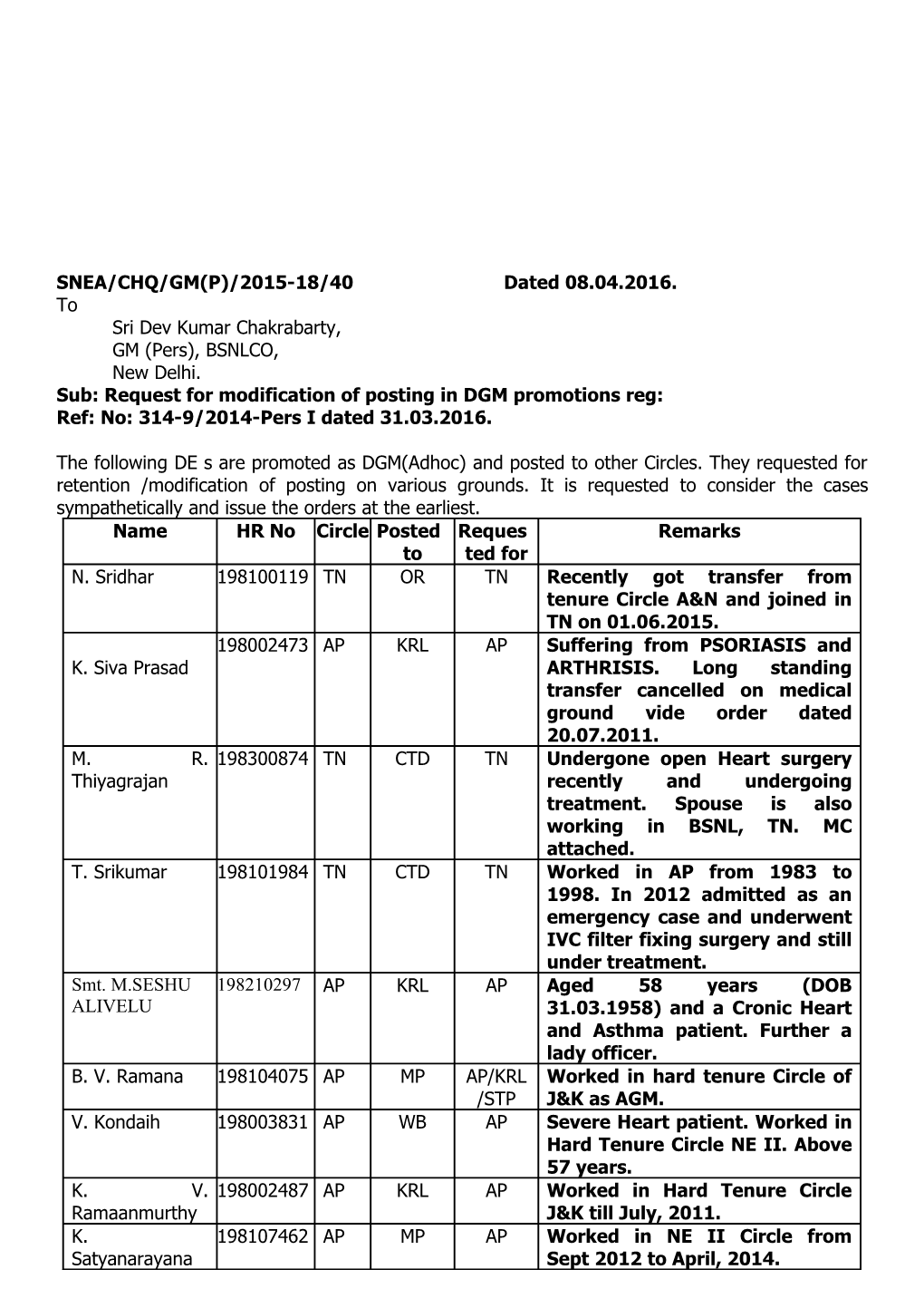 SNEA/CHQ/GM(P)/2015-18/40 Dated 08.04.2016