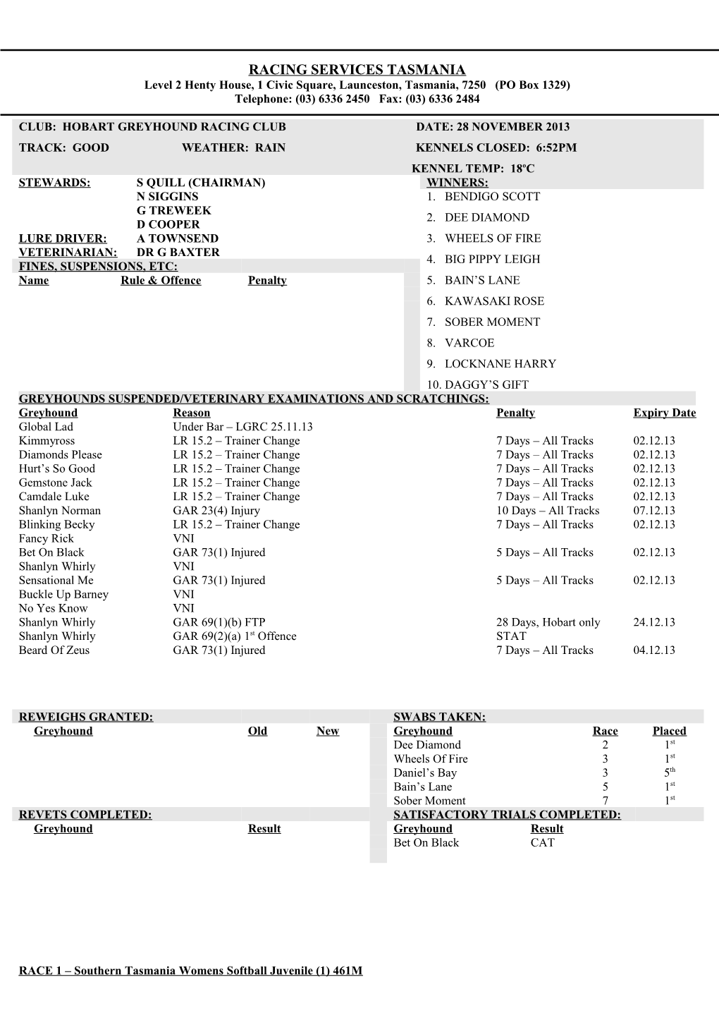 2013-11-28 - Hobart Greyhound Racing Club