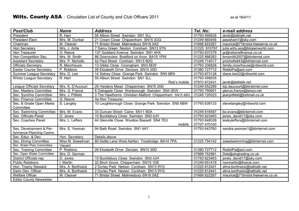 Wilts. County ASA : Circulation List of County and Club Officers 2011As at 18/4/11