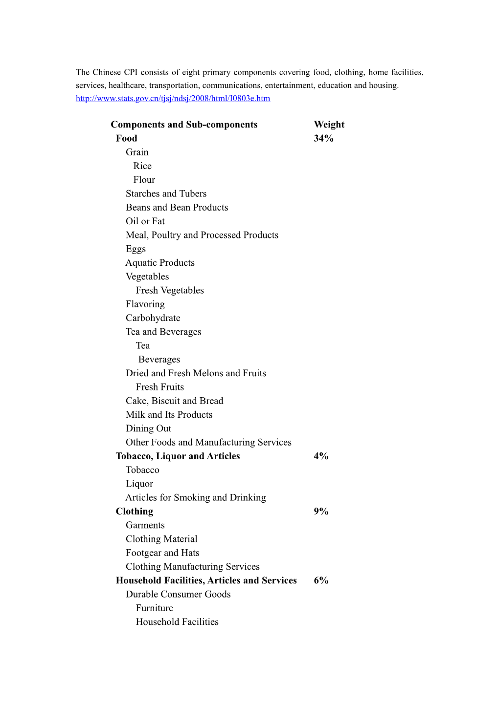 The Chinese CPI Consists of Eight Primary Components Covering Food, Clothing, Home Facilities