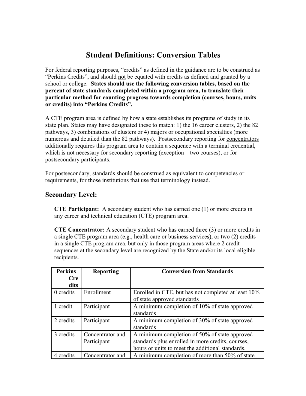 Student Definitions: Conversion Tables
