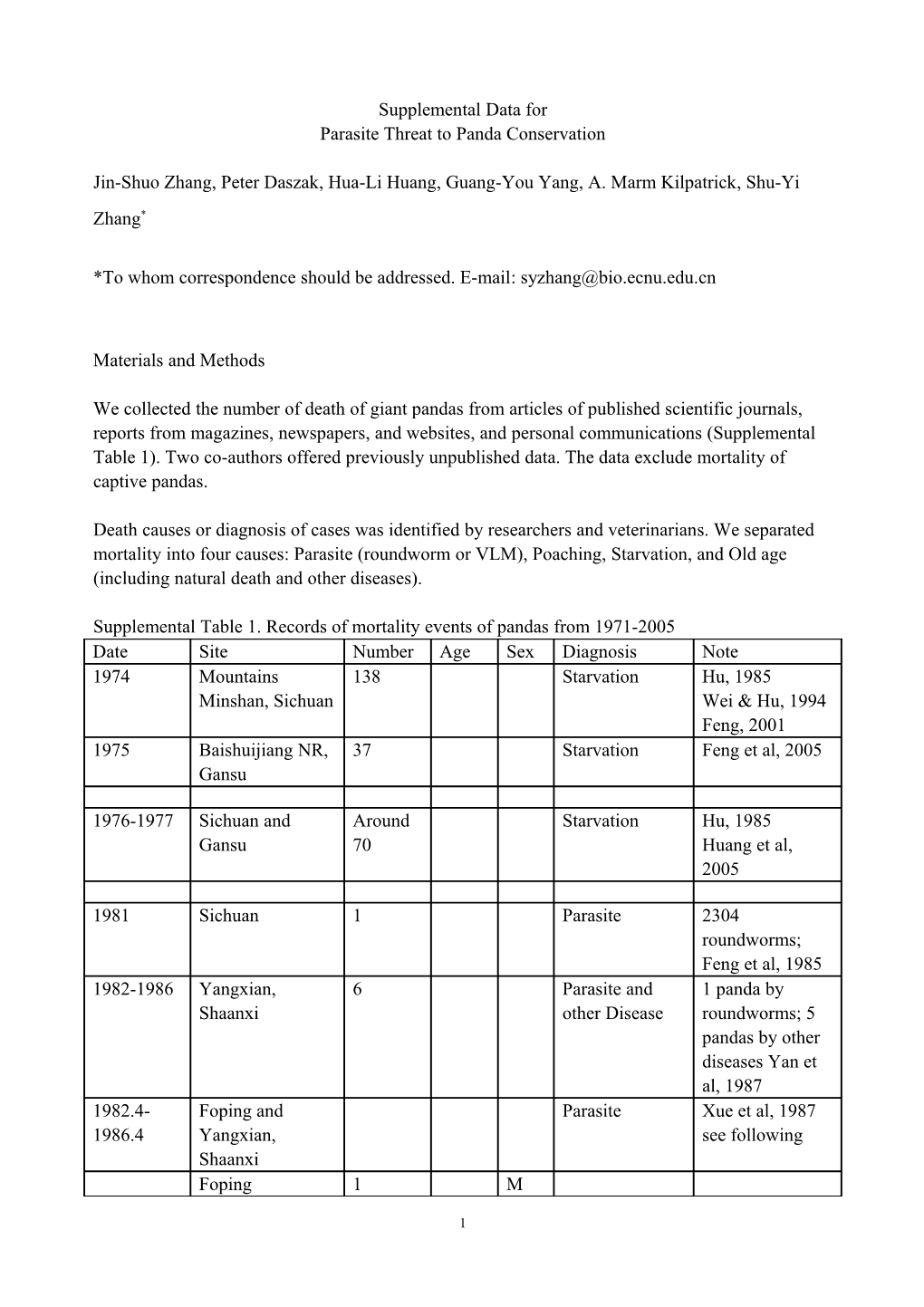 Supplemental Data For