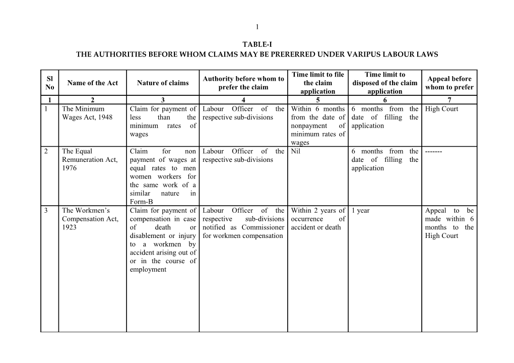 The Authorities Before Whom Claims May Be Prererred Under Varipus Labour Laws