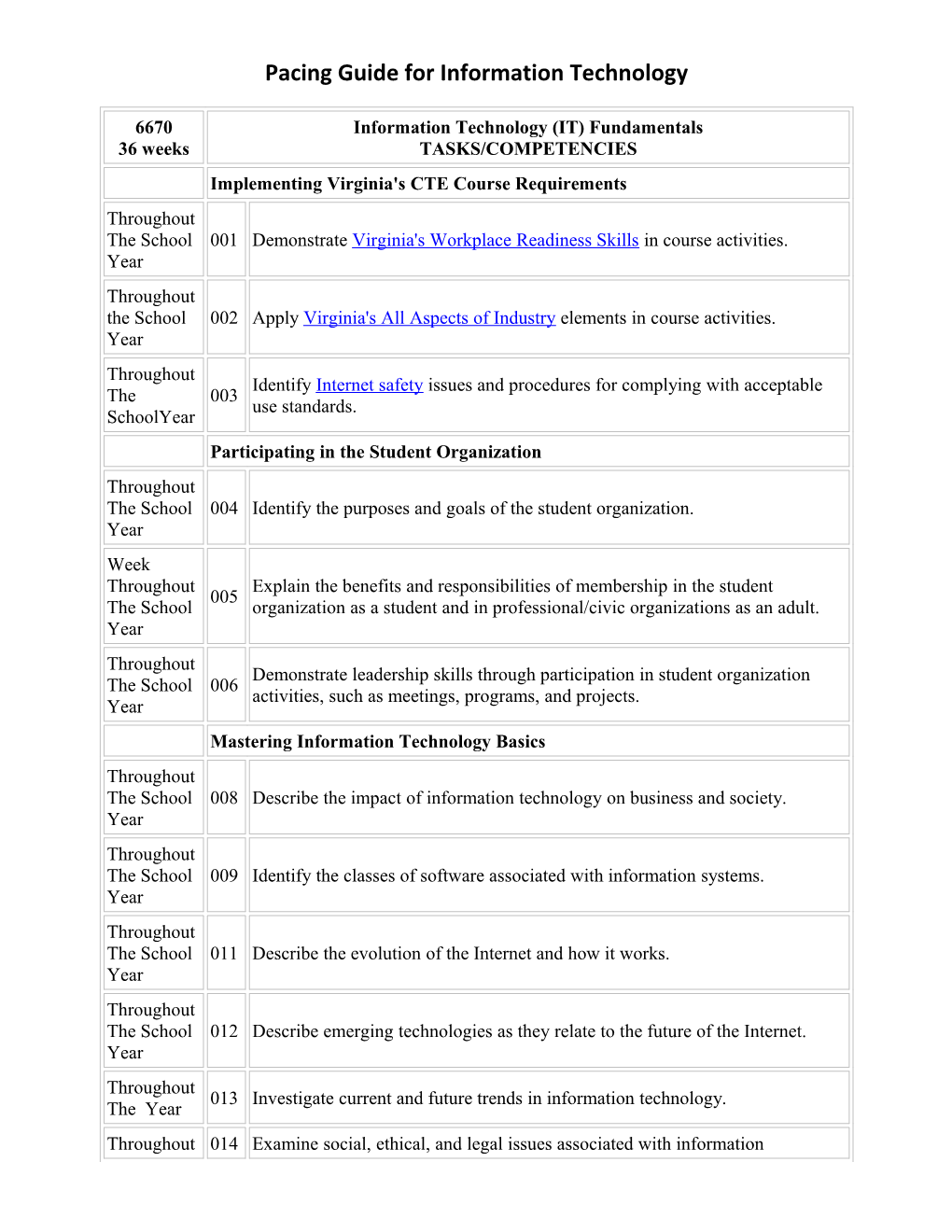 Pacing Guide for Information Technology