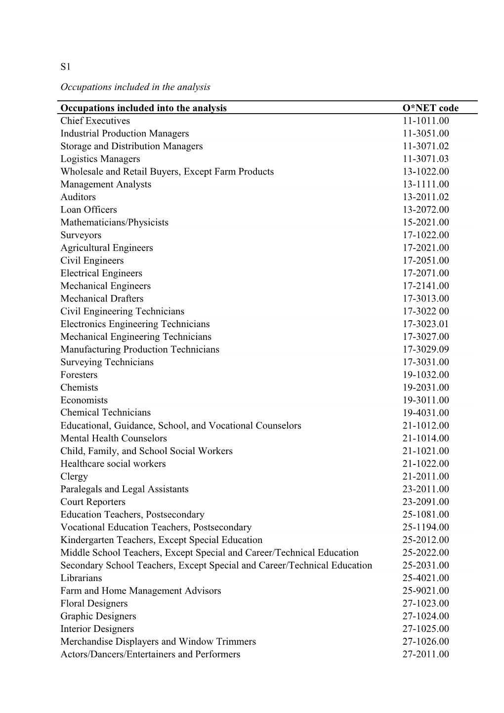 Occupations Included in the Analysis