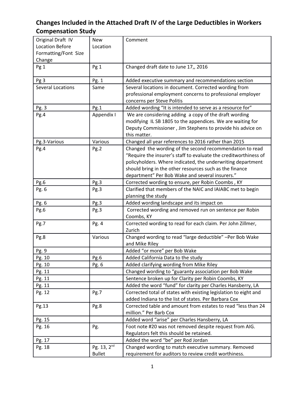 Changes Included in the Attached Draft IV of the Large Deductibles in Workers Compensation