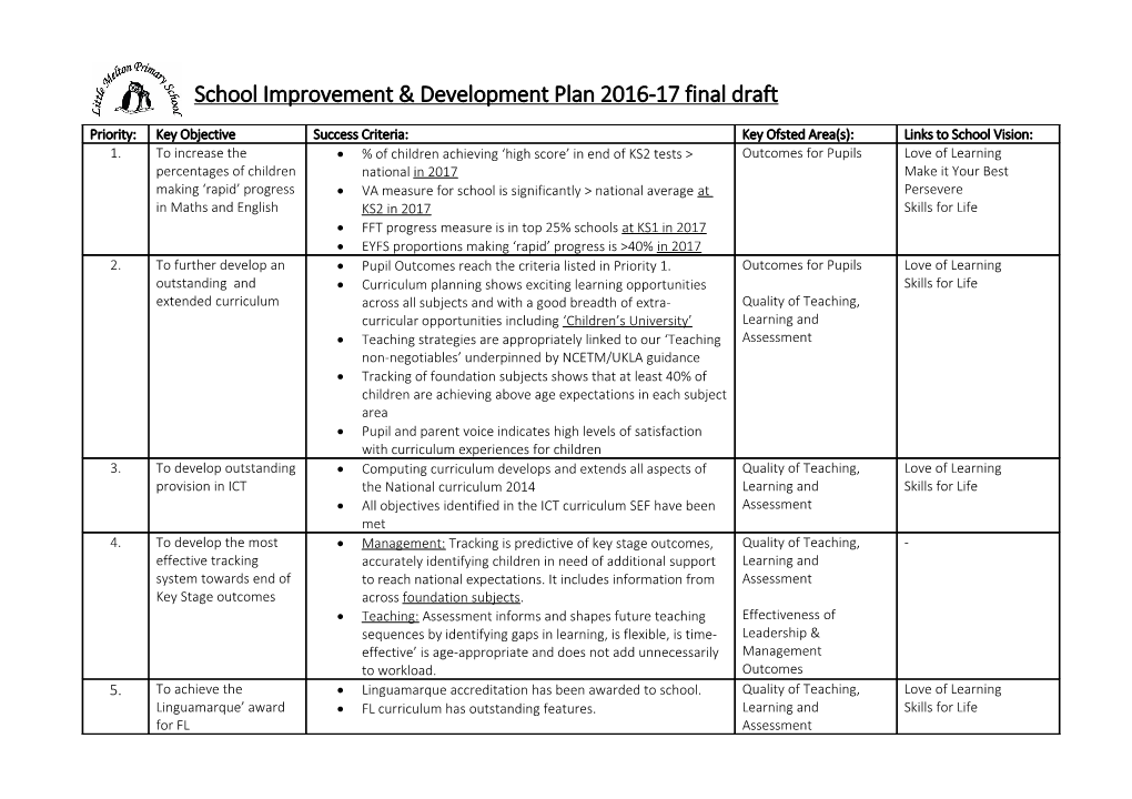 School Improvement & Development Plan 2014-15