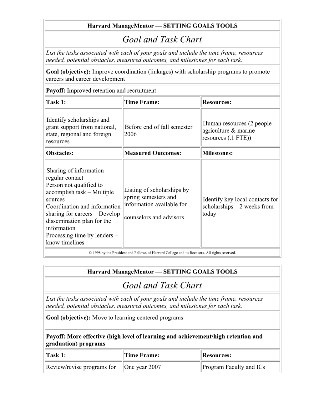 Harvard Managementor Setting Goals Tools