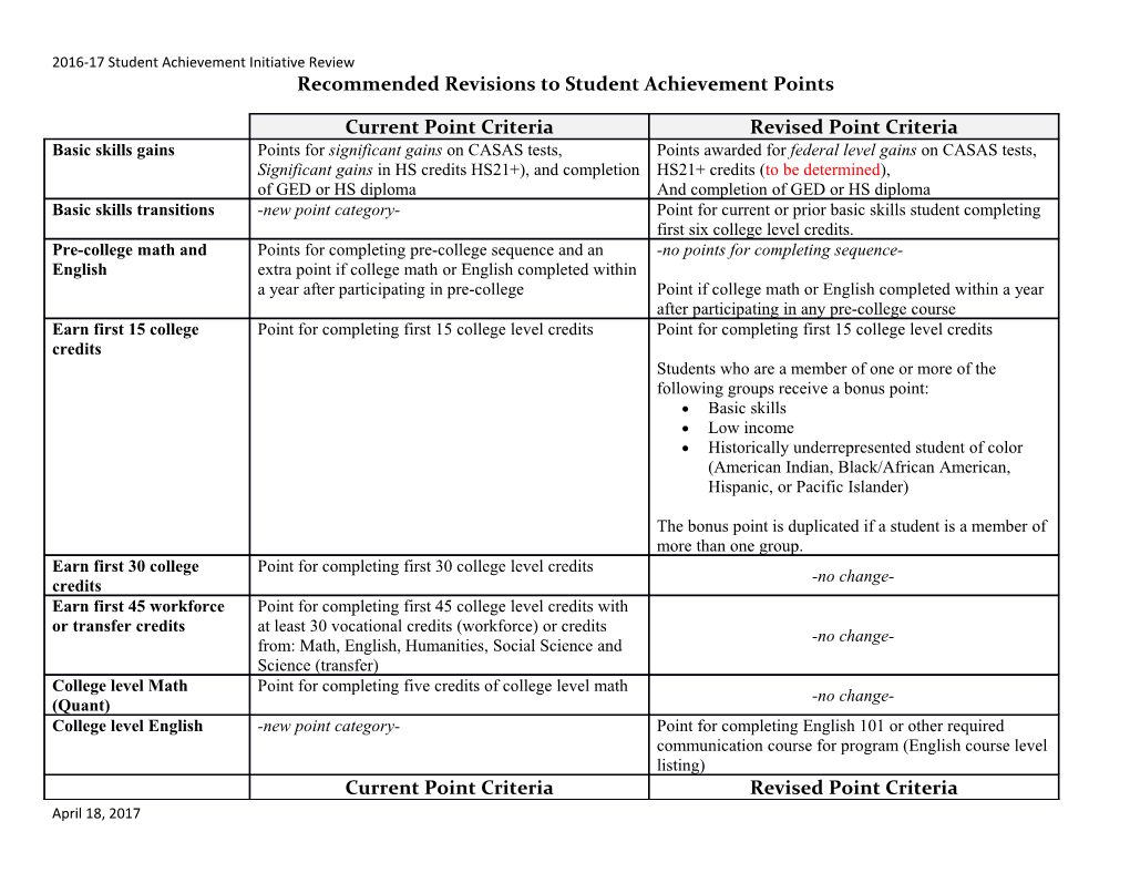 Recommended Revisions to Student Achievement Points
