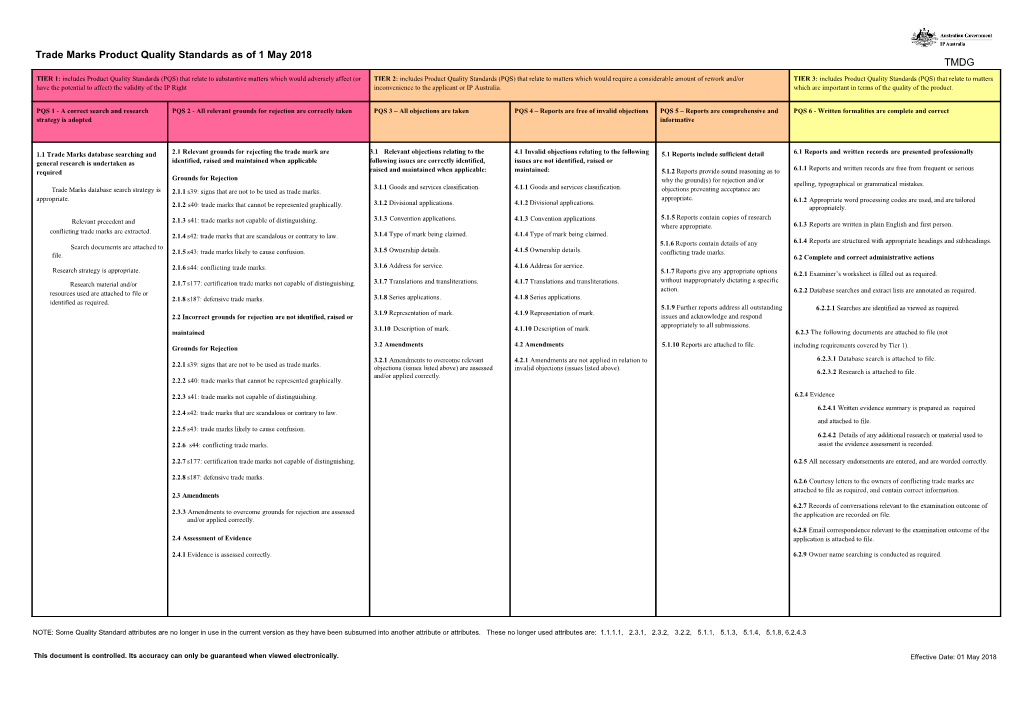 1.1Trademarks Databasesearchingand Generalresearchis Undertaken As Required