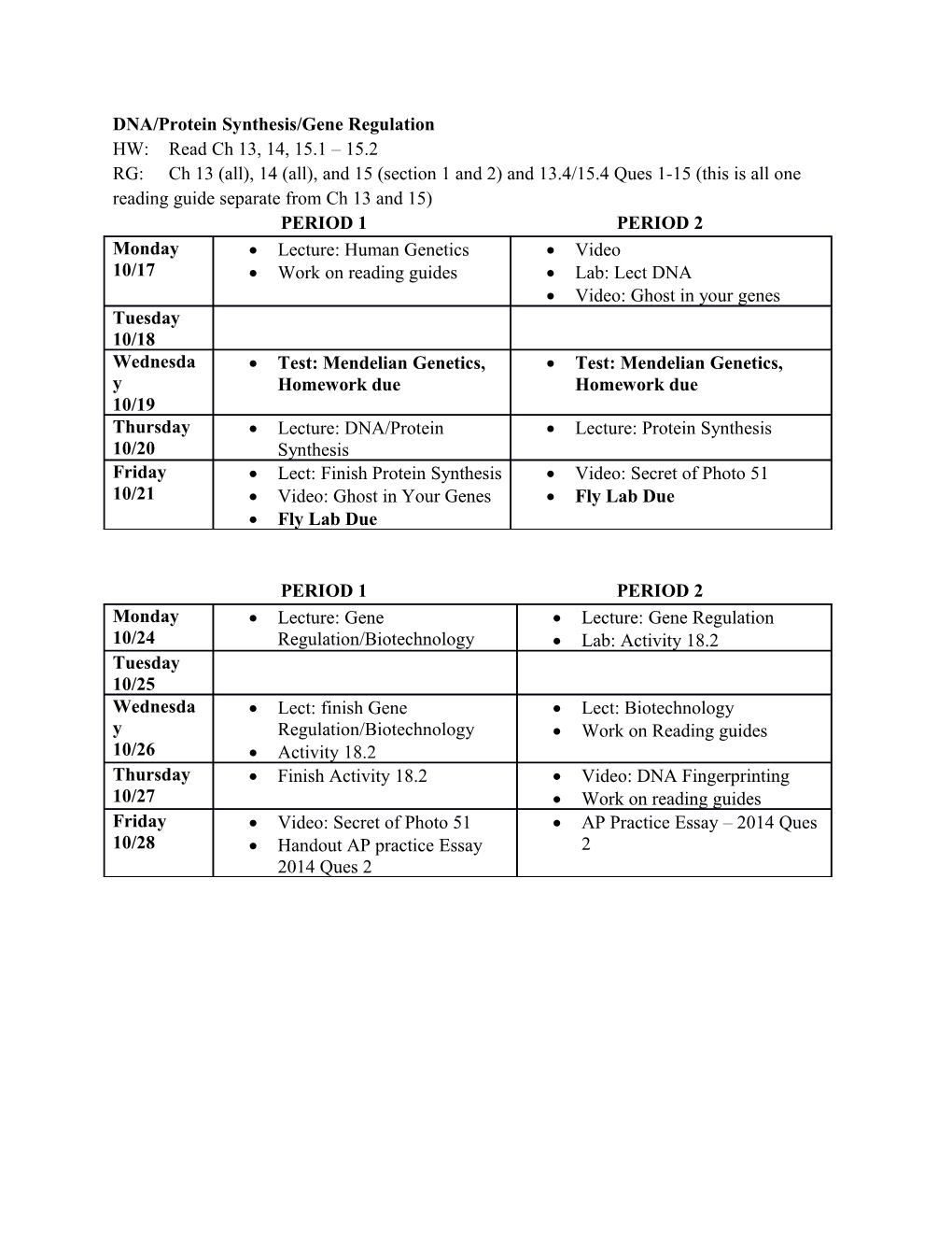 DNA/Protein Synthesis/Gene Regulation