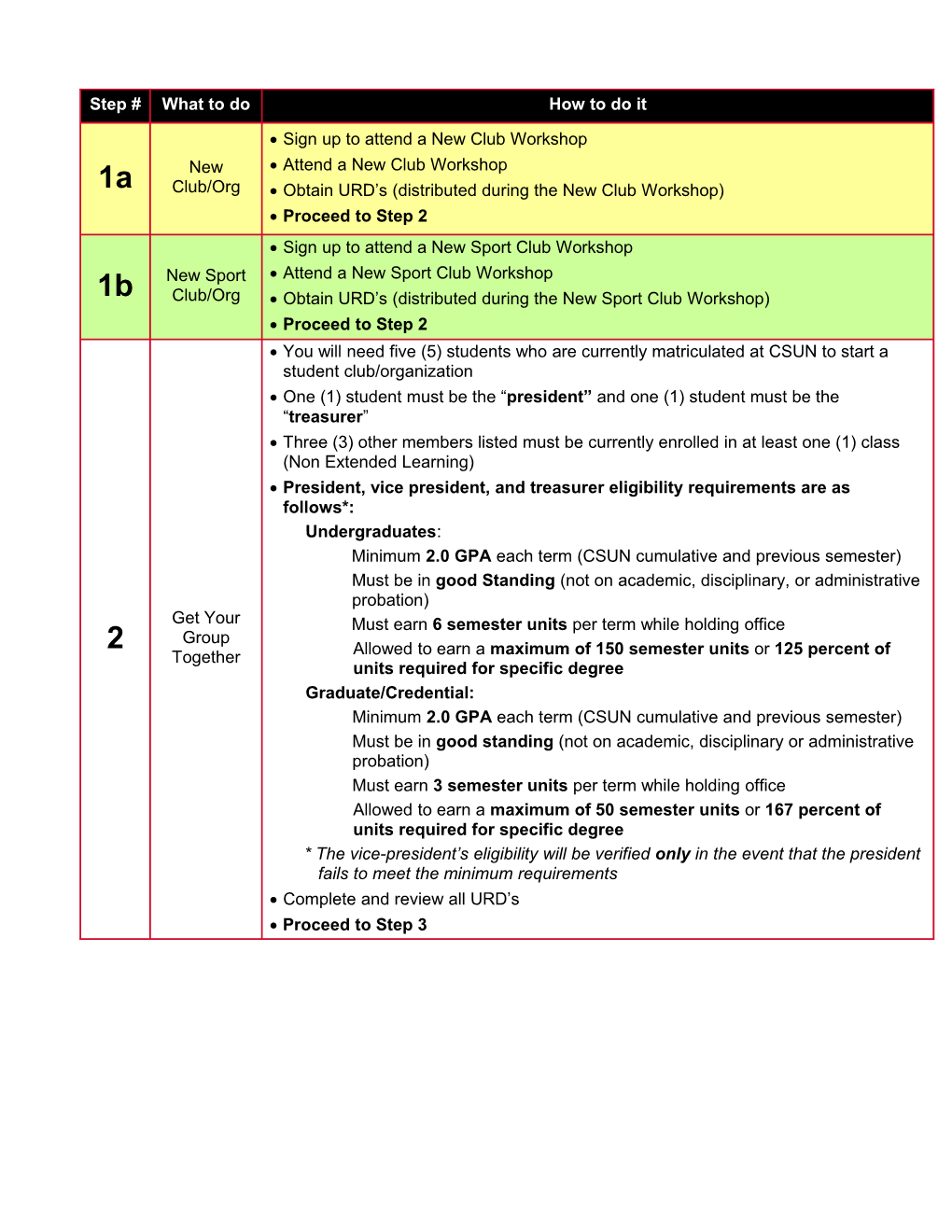 Recognition Process*