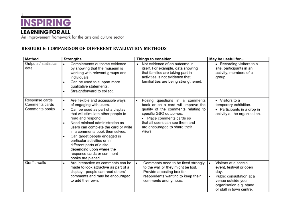 Resource: Comparison of Different Evaluation Methods