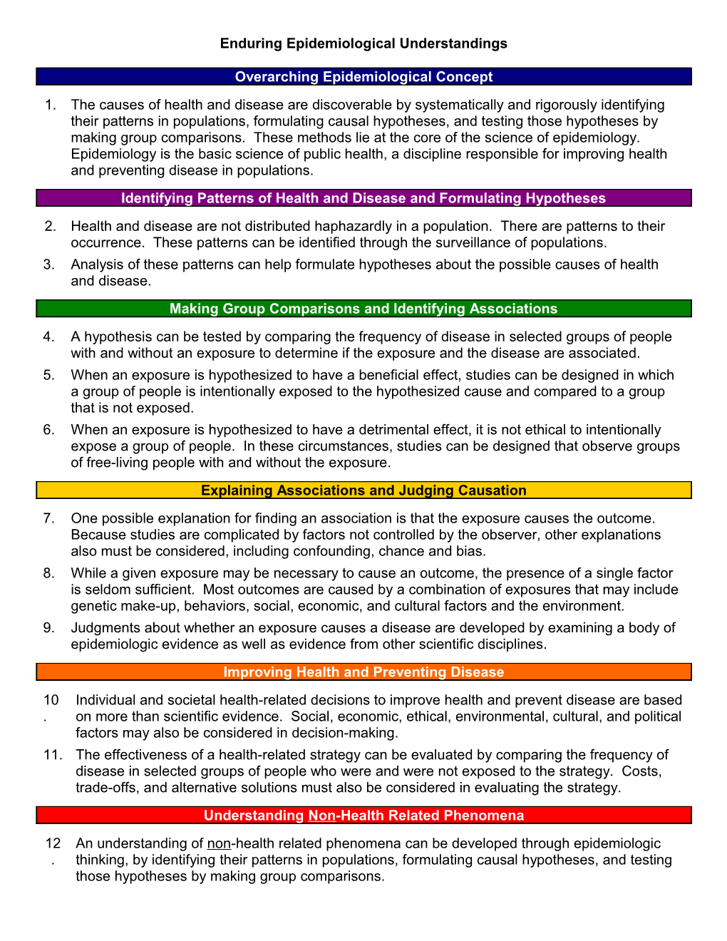 Enduring Epidemiological Understandings