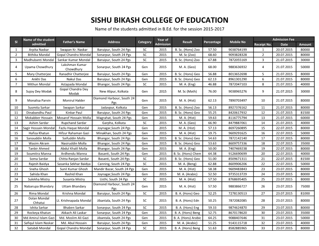 SISHU BIKASH COLLEGE of EDUCATION Name of the Students Admitted in B.Ed. for the Session