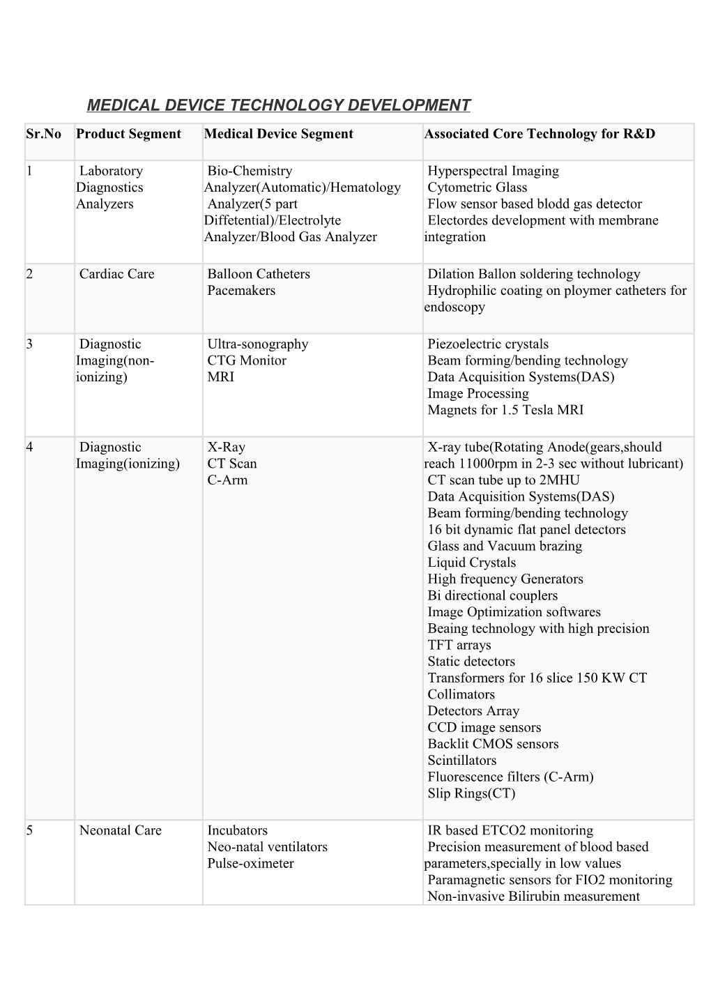 Medical Device Technology Development