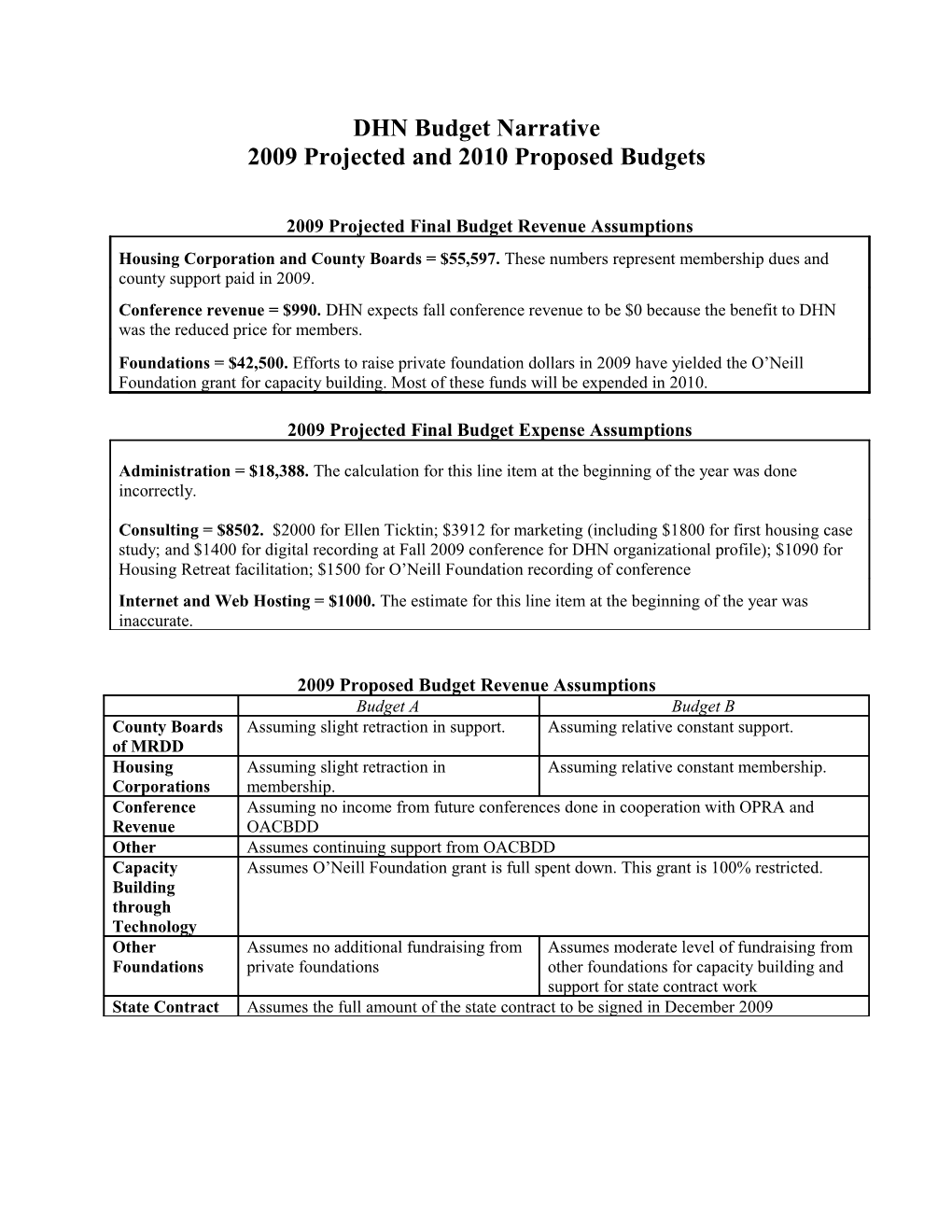 2008 Projected Final Budget Revenue Assumptions