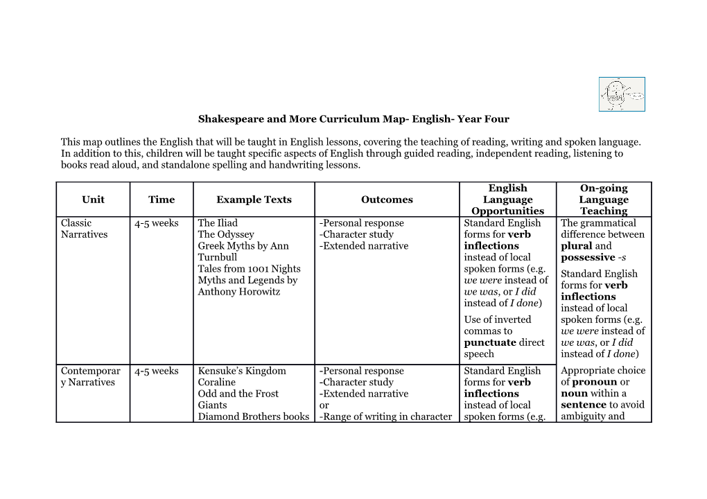 Shakespeare and More Curriculum Map- English- Year Four