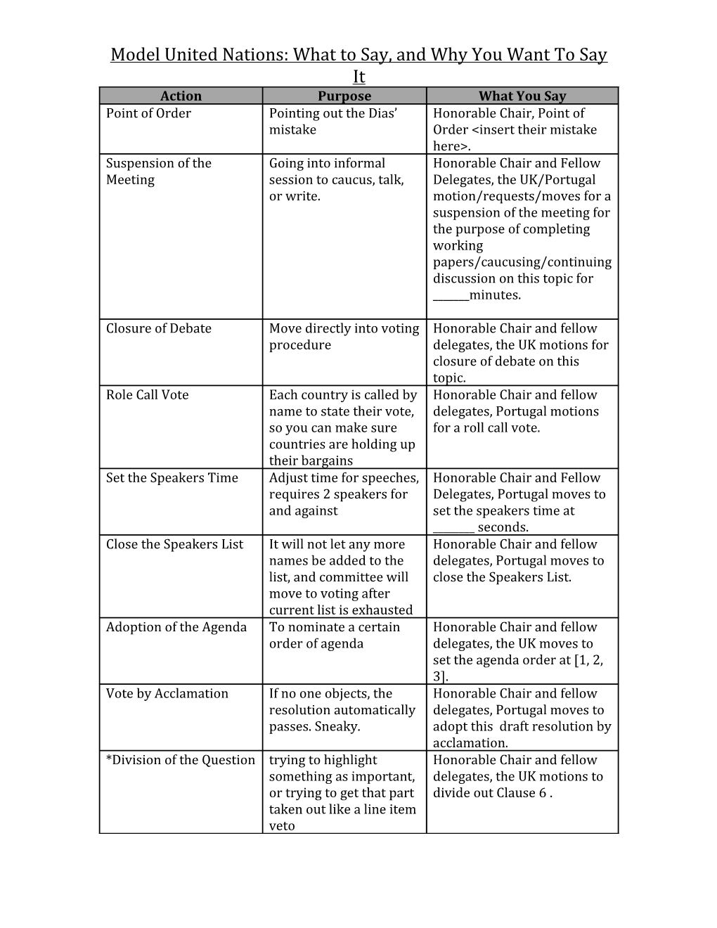 Model United Nations: What to Say, and Why You Want to Say It