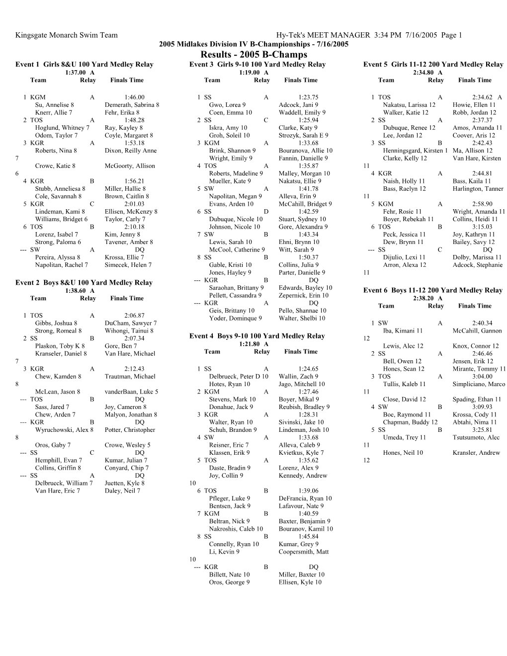 Kingsgate Monarch Swim Teamhy-Tek's MEET MANAGER 3:34 PM 7/16/2005 Page 1