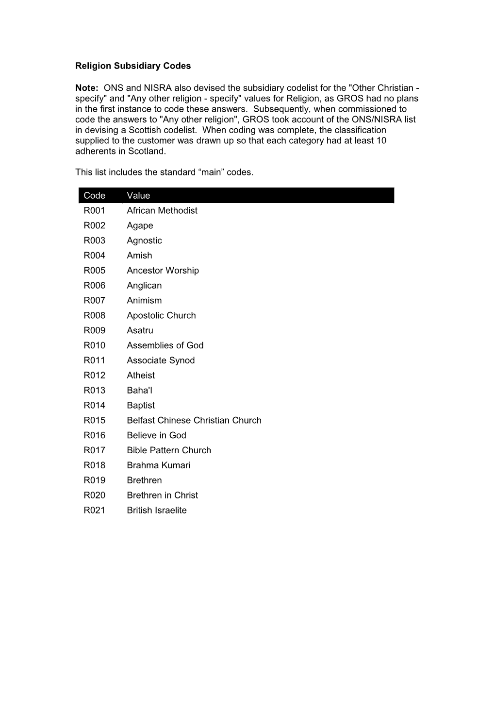 Religion Subsidiary Codes