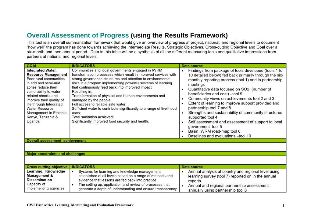 East Africa GWI East Africa: Draft Indicators by IR