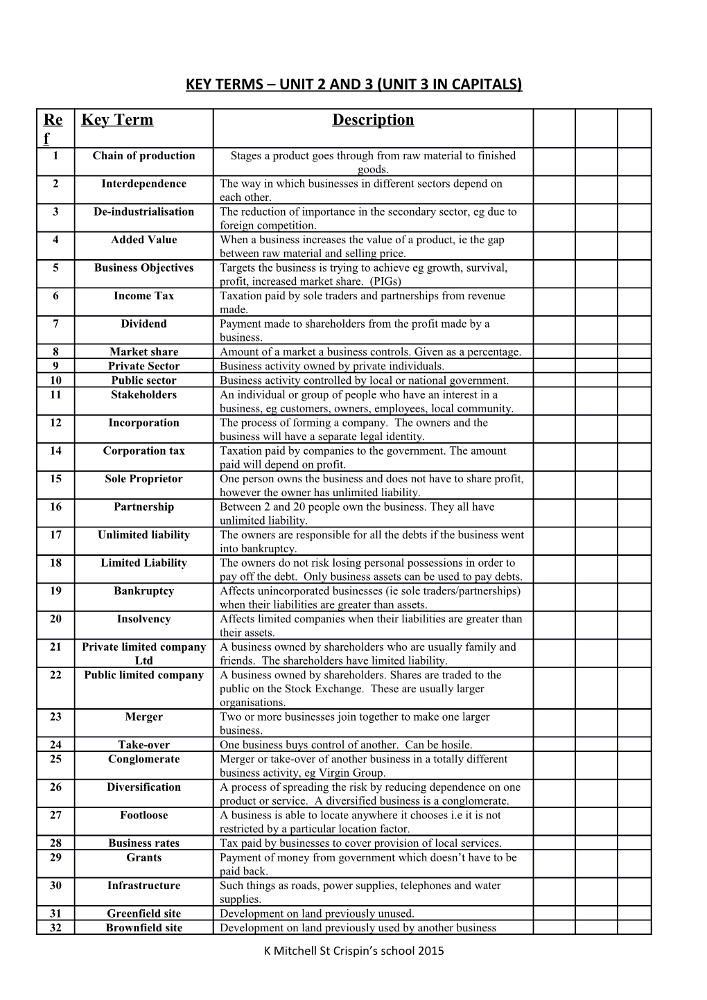 Key Terms Unit 2 and 3 (Unit 3 in Capitals)