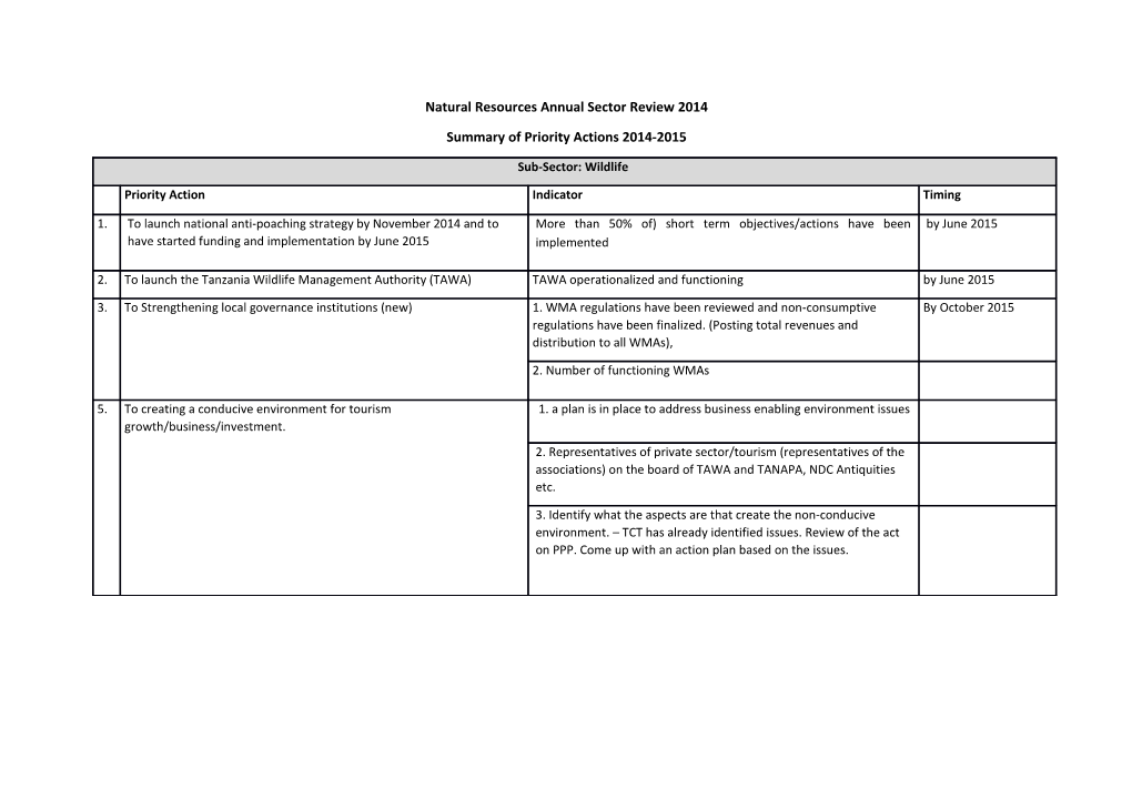 Natural Resources Annual Sector Review 2014